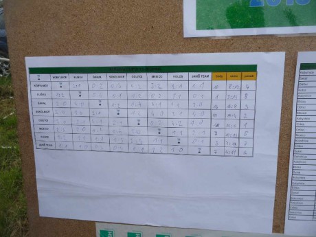 Kuňava Cup 2013 – foto 46