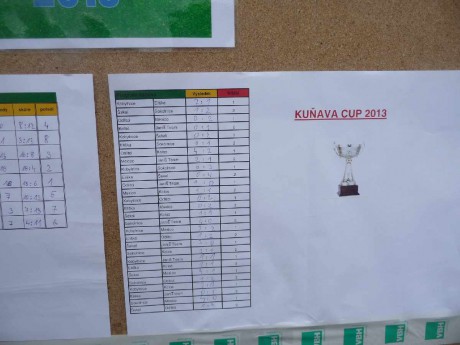 Kuňava Cup 2013 – foto 47